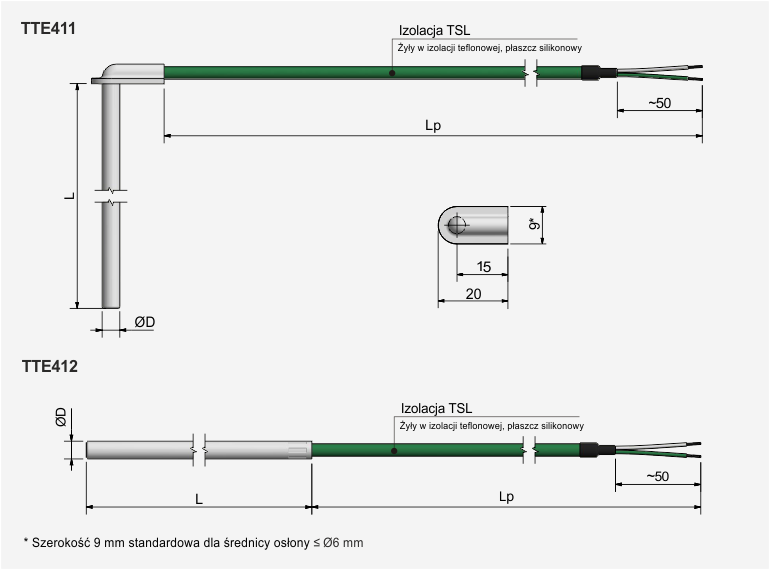 Termopara kablowa TTE411, TTE412 - Budowa